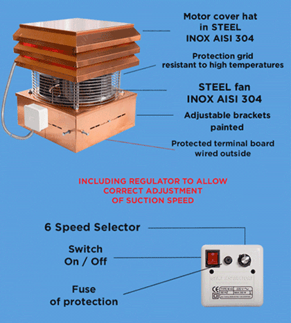 copper extractor fan